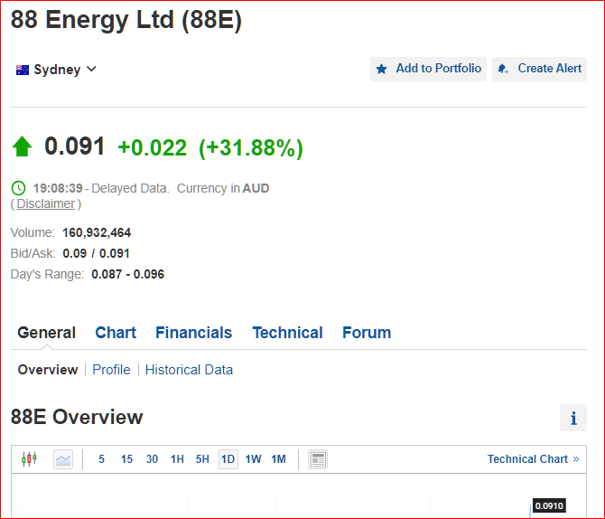 Öl-Projekt 88 Energy Project in der heißen Phase 1243824