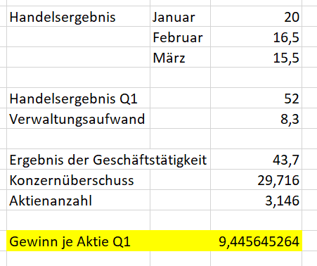 KGV 3,6 - Lang&Schwarz ab heute handelbar 1243956