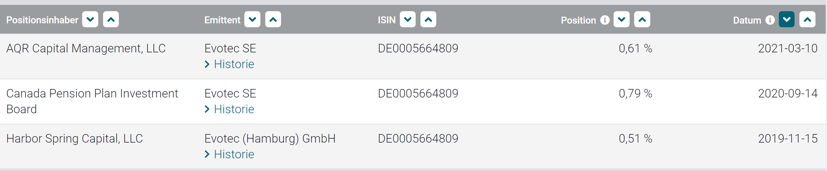 Evotec - es kann los gehen! - Teil2 1244224