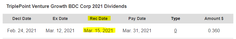 Triplepoint Venture Growth: Divi + Growth 1244689