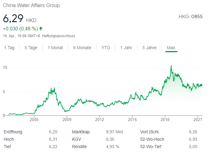 China Water Affairs ab 2020 1247294