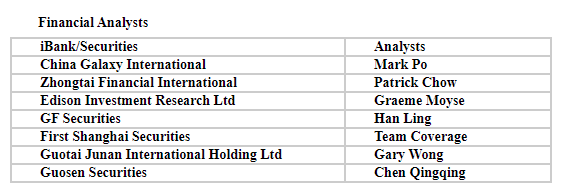 China Water Affairs ab 2020 1248996