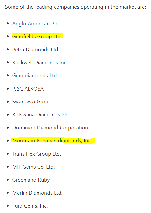 CA62426E4022 - Mountain Province Diamonds 1249370