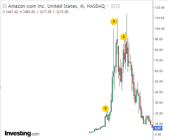 Palantir mit Börsengang 1251790
