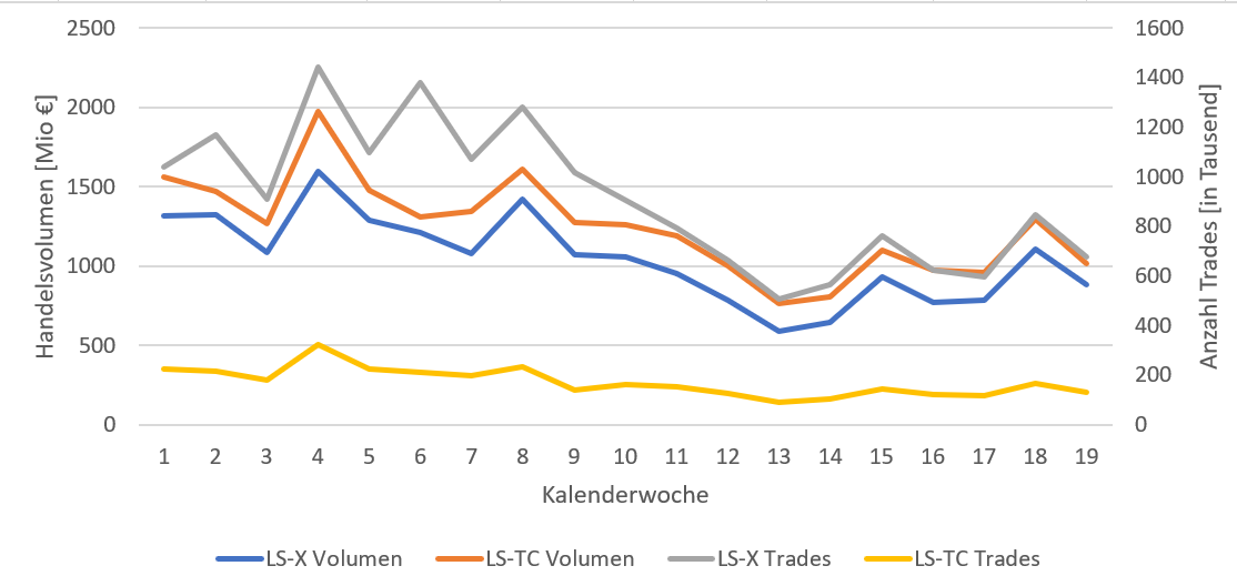 KGV 3,6 - Lang&Schwarz ab heute handelbar 1253801
