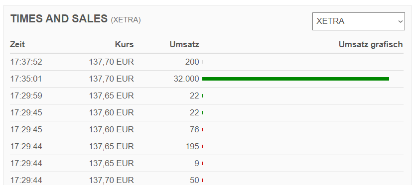 Varta (WKN: A0TGJ5) wieder geladen 1258716