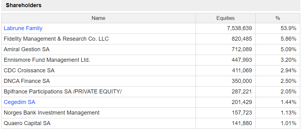 Cegedim (WKN:895036) 1260123