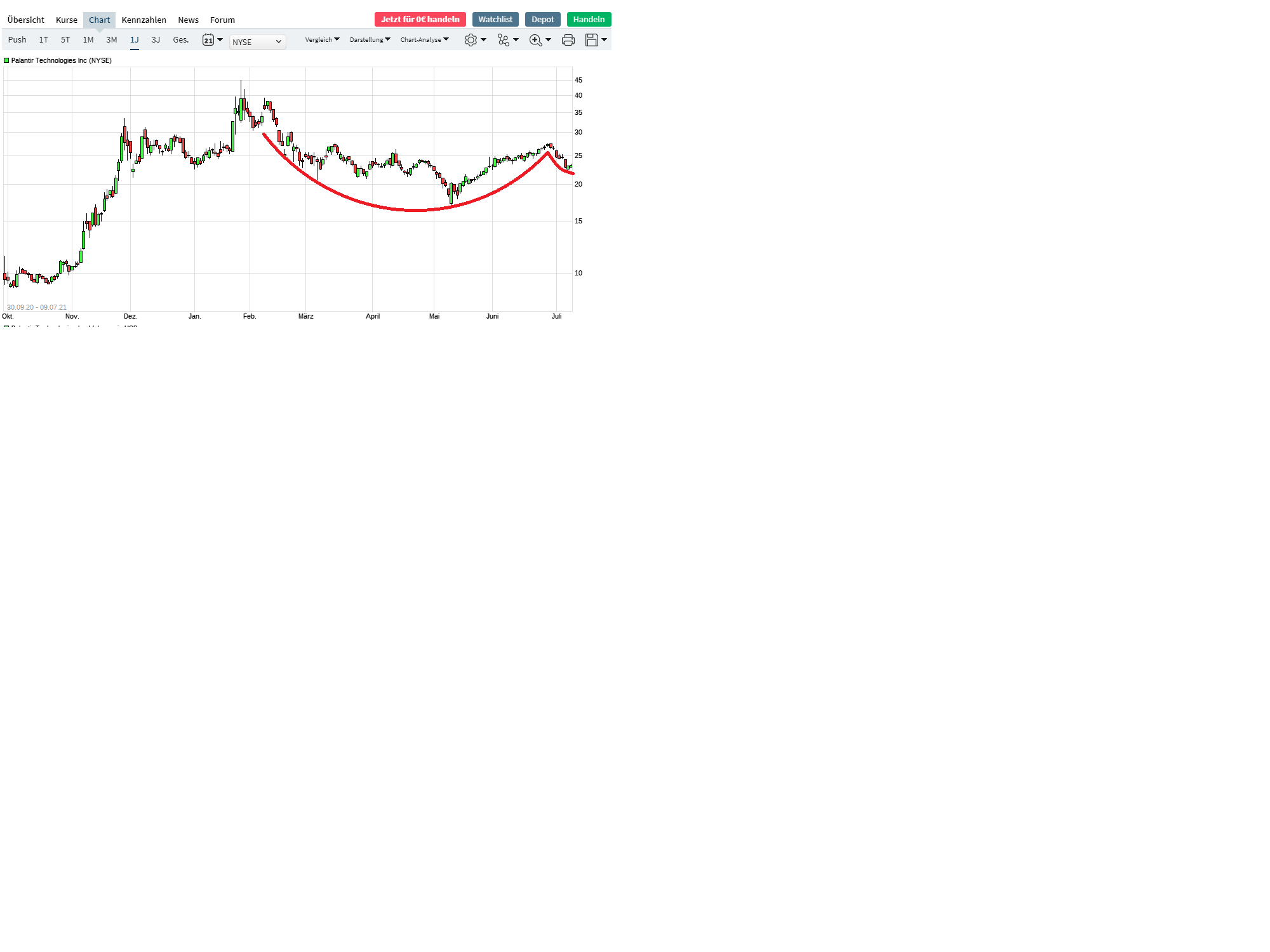 Palantir mit Börsengang 1263010
