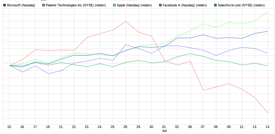 Palantir mit Börsengang 1263856