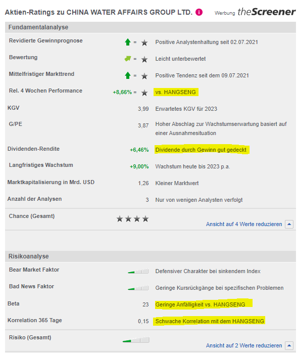 China Water Affairs ab 2020 1264132