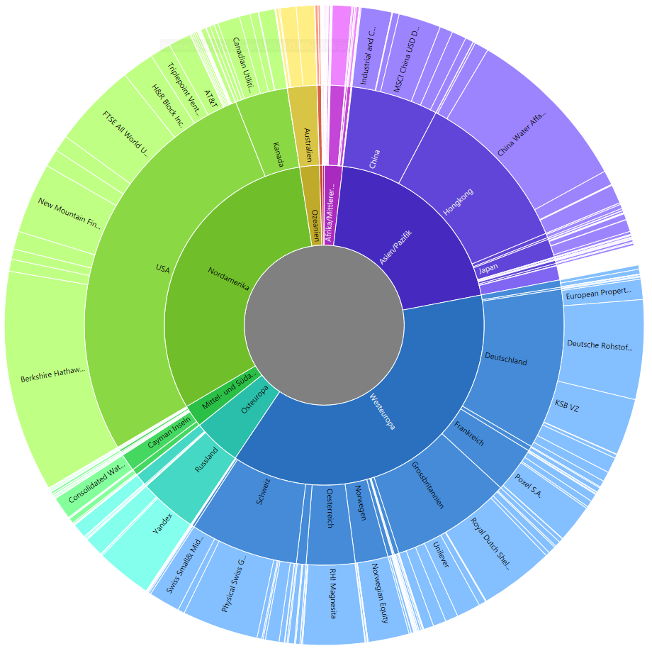 China Water Affairs ab 2020 1264135