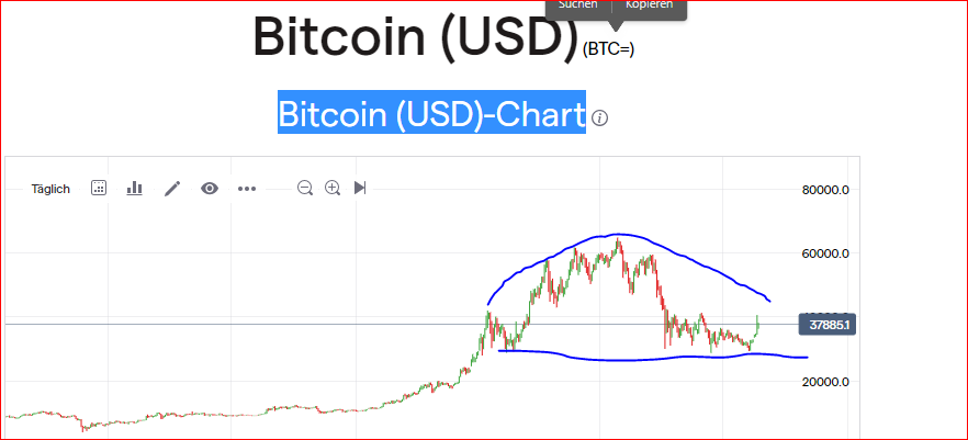 Rächers..long wie short..alternativloses Trading:) 1265848