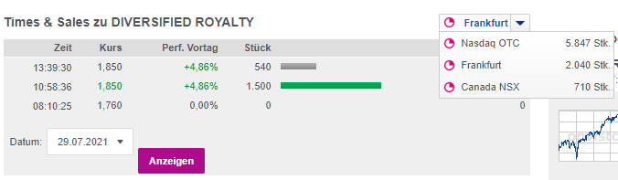 CA2553311002 - Diversified Royalty 1266300
