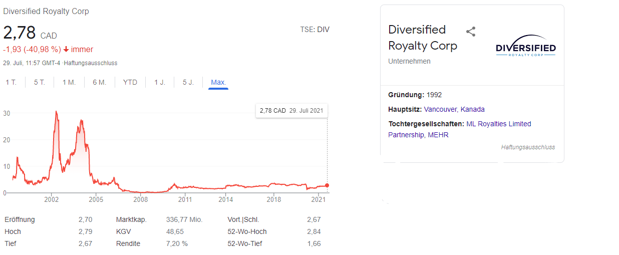 CA2553311002 - Diversified Royalty 1266304