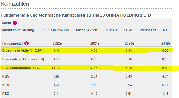 KYG8904A1004 - Times China Hldgs Ltd 1266641