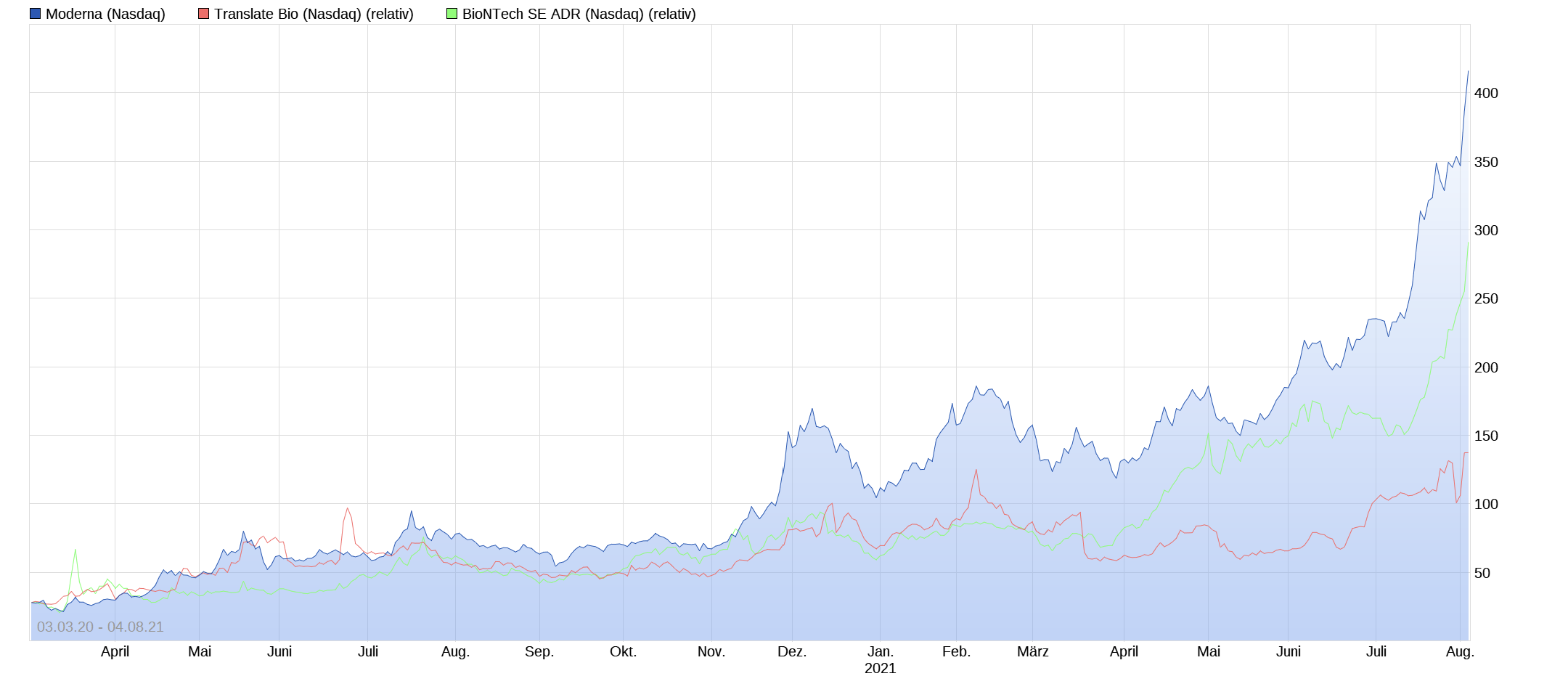 Translate Bio - mRNA der Zukunft? 1267325