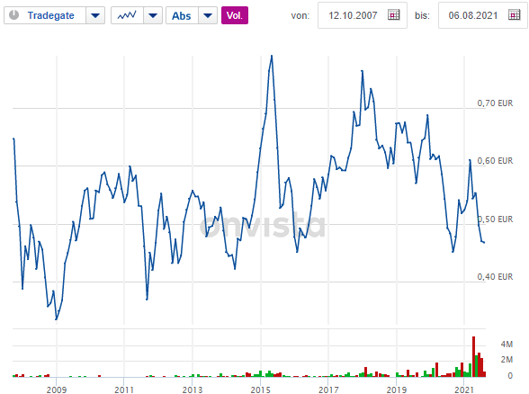 CNE1000003G1 - ICBC 1267760