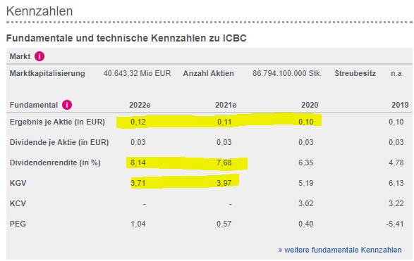 CNE1000003G1 - ICBC 1267766