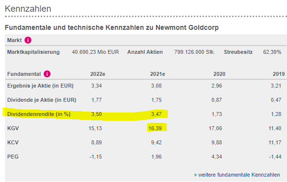 Newmont Mining 1268132