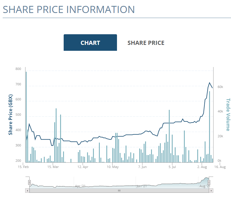 2INVEST (ehemals 4basebio AG) 1268609