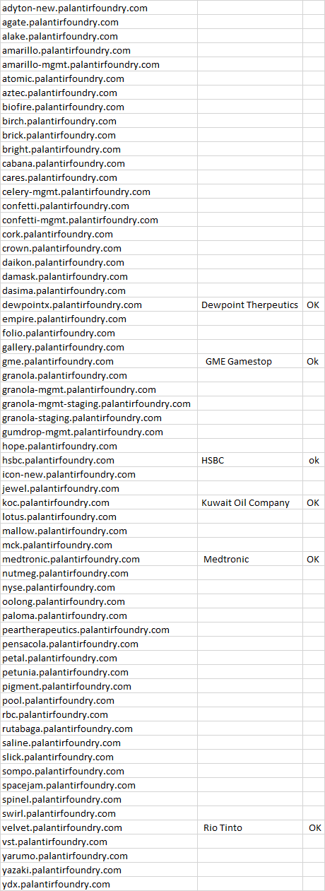 Palantir mit Börsengang 1272055