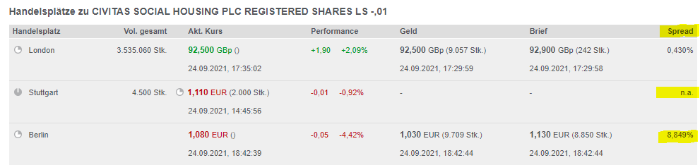 GB00BD8HBD32 - Civitas Social Housing 1275932