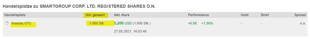 AU000000SIQ4 - Smartgroup Corp Ltd 1275962