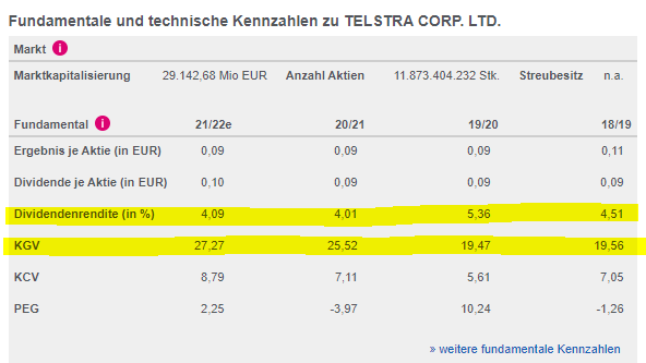 AU000000TLS2 - Telstra Corporation Ltd 1275966