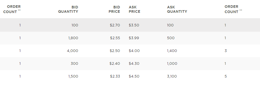 Halo nach dem Split 1278800