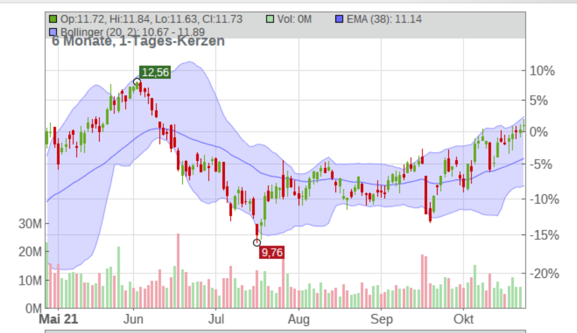 Deutsche Bank - sachlich, fundiert und moderiert 1280810