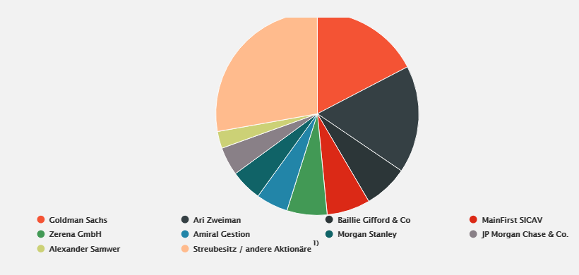 Was ist der faire Wert von Home24? 1282440