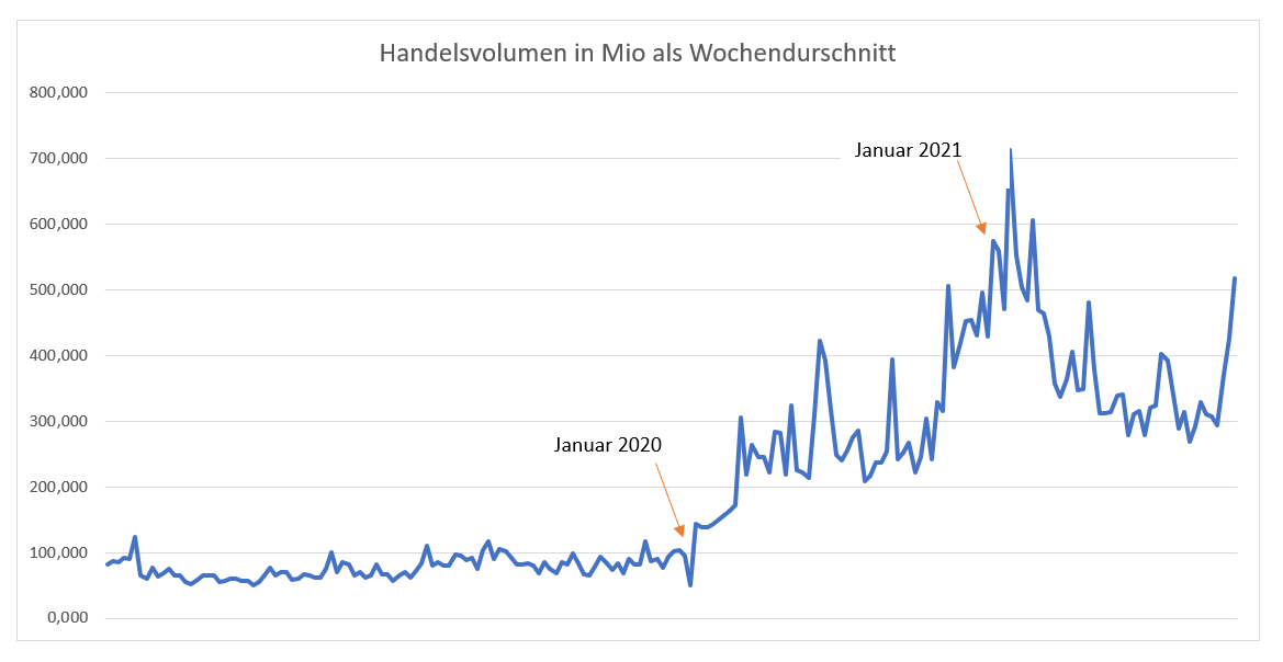 KGV 3,6 - Lang&Schwarz ab heute handelbar 1282640