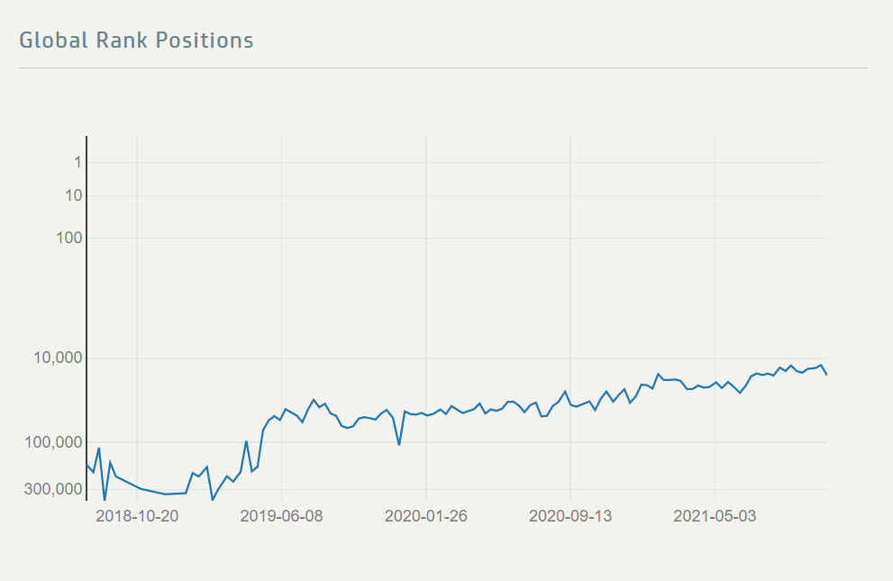 KGV 3,6 - Lang&Schwarz ab heute handelbar 1282643