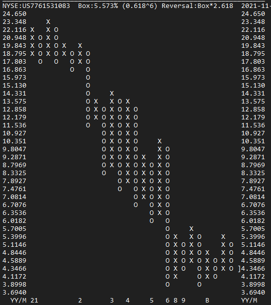 Romeo Power Inc. - eMobility-Player 1284873