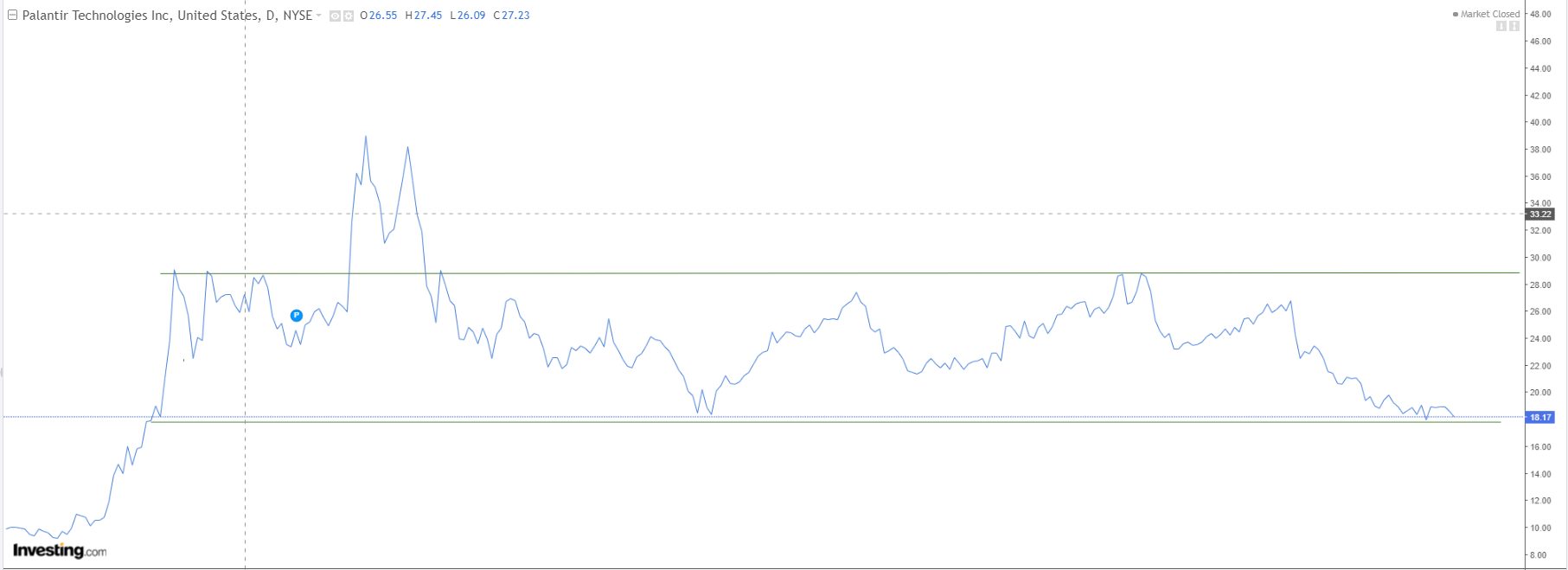 Palantir mit Börsengang 1291170