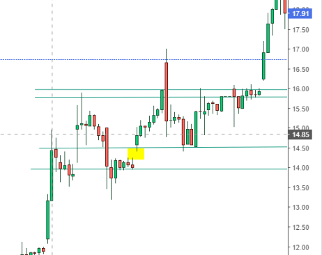 Palantir mit Börsengang 1292532