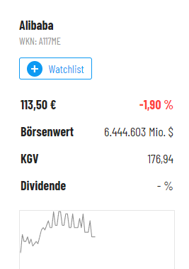 Alibaba kaufen, WalMart verkaufen 1294409