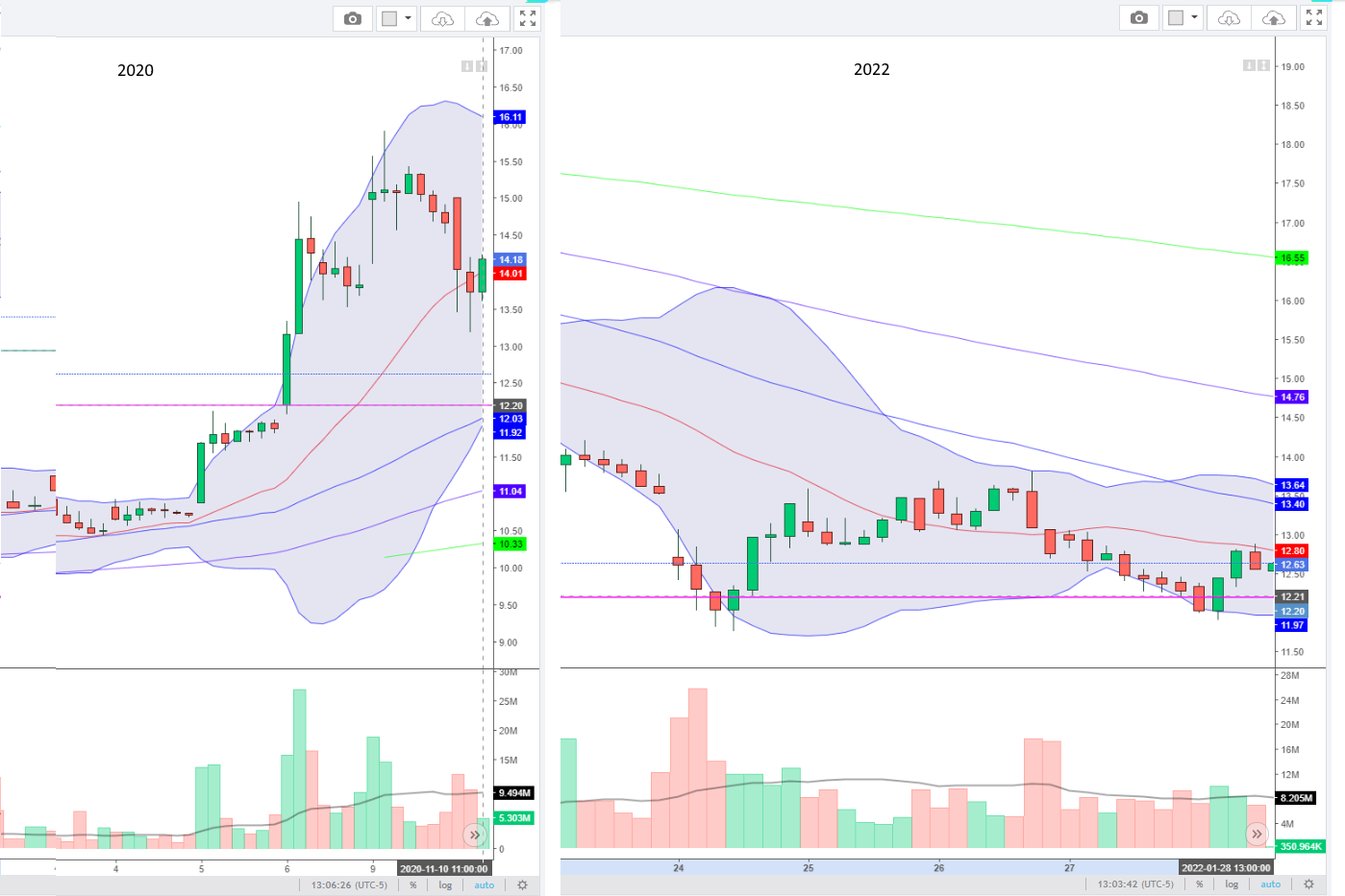Palantir mit Börsengang 1296613