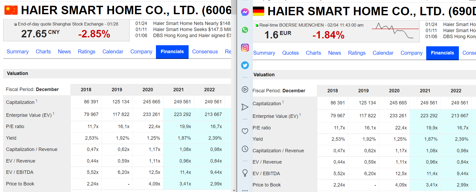 Qingdao Haier (LivingKitchen / Haushaltsgeräte) 1297885