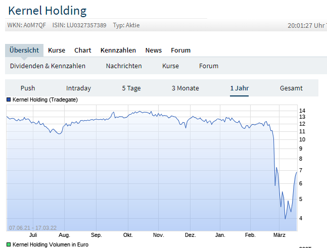 LU0327357389 - Kernel Holding 1305088