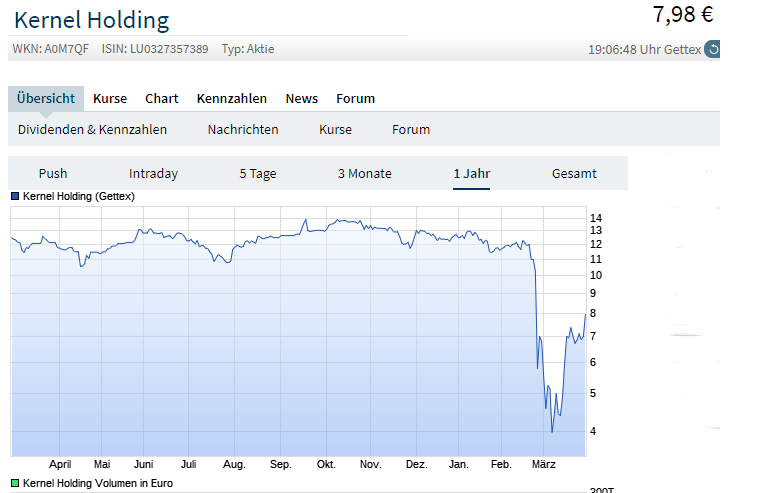 LU0327357389 - Kernel Holding 1307092
