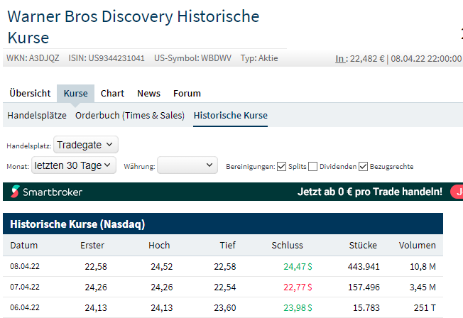 Warner und Discovery - nun geht es los 1309561