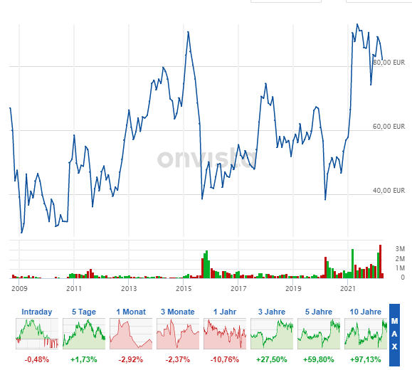 VW St - VW Vz - Porsche SE 1311198