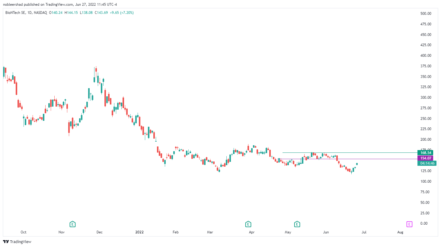Biotech-Star BioNTech aus Mainz 1321370
