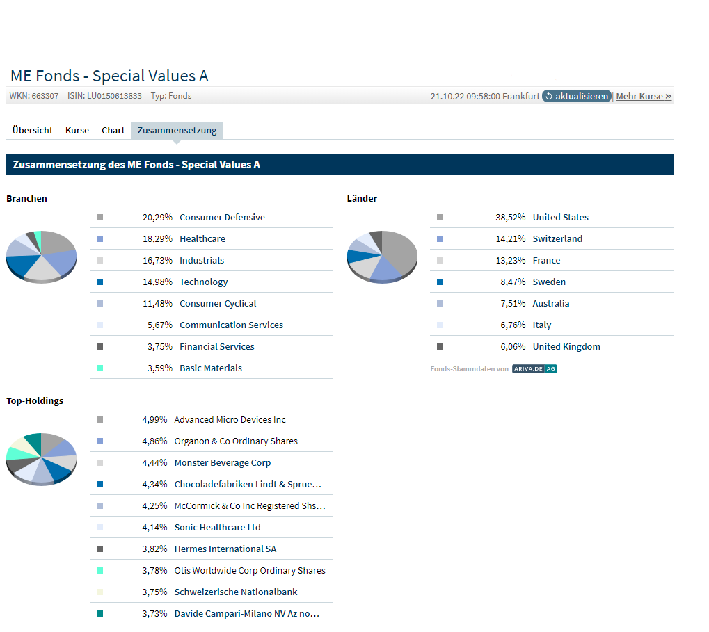 LU0150613833 - ME Fonds - Special Values A 1338704
