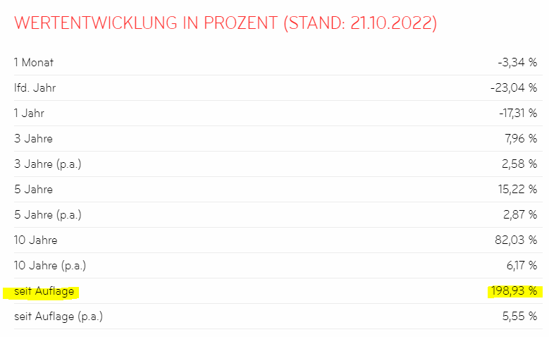 LU0150613833 - ME Fonds - Special Values A 1338709