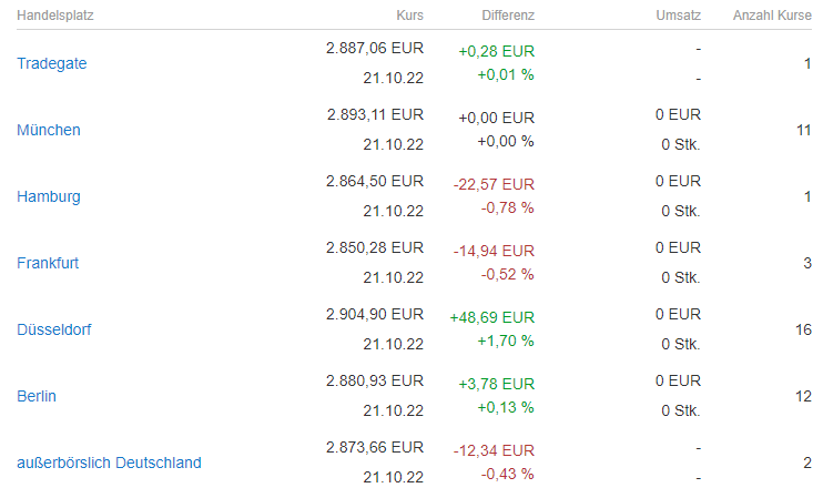 LU0150613833 - ME Fonds - Special Values A 1338711