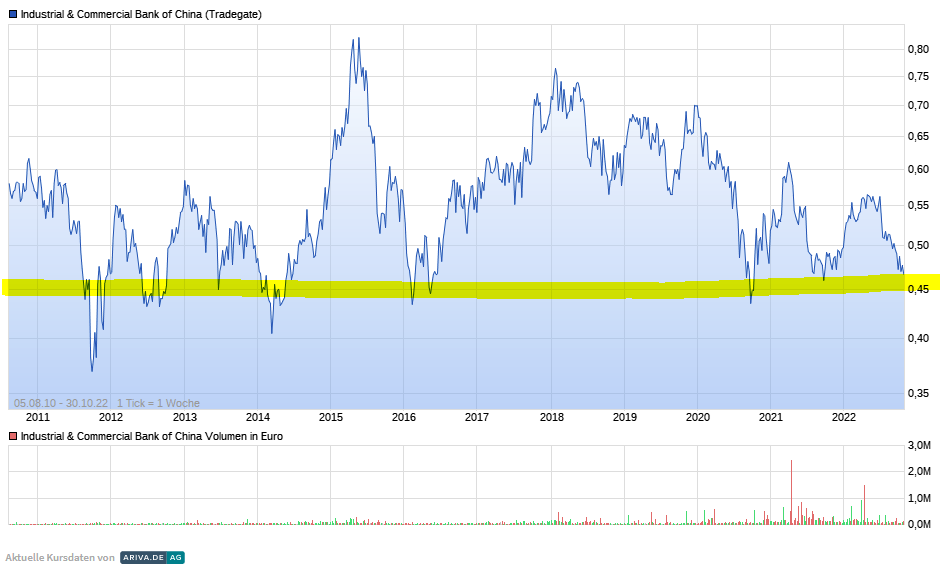 CNE1000003G1 - ICBC 1339815
