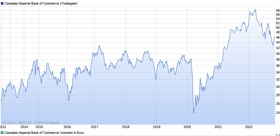 CA1360691010 - Canadian Imperial Bank of Commerce 1340813