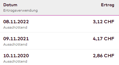 LU0038279252 - GAM Swiss Small & Mid Cap Equity 1341177